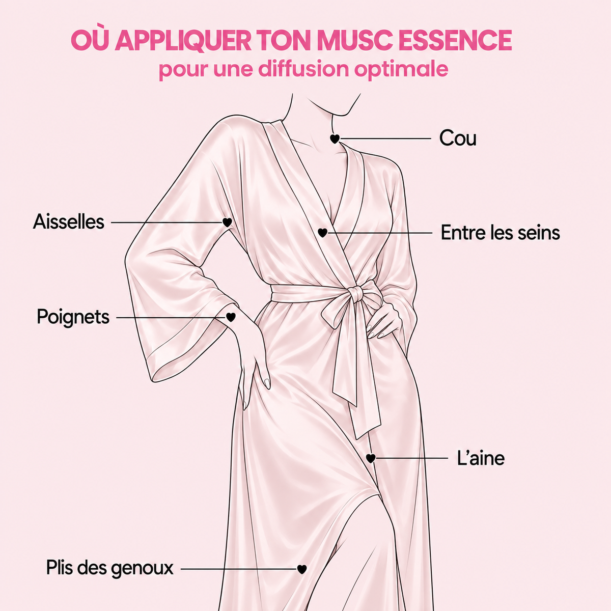 Musc Blanc Absolu