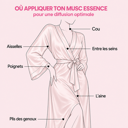 Musc Blanc Candy